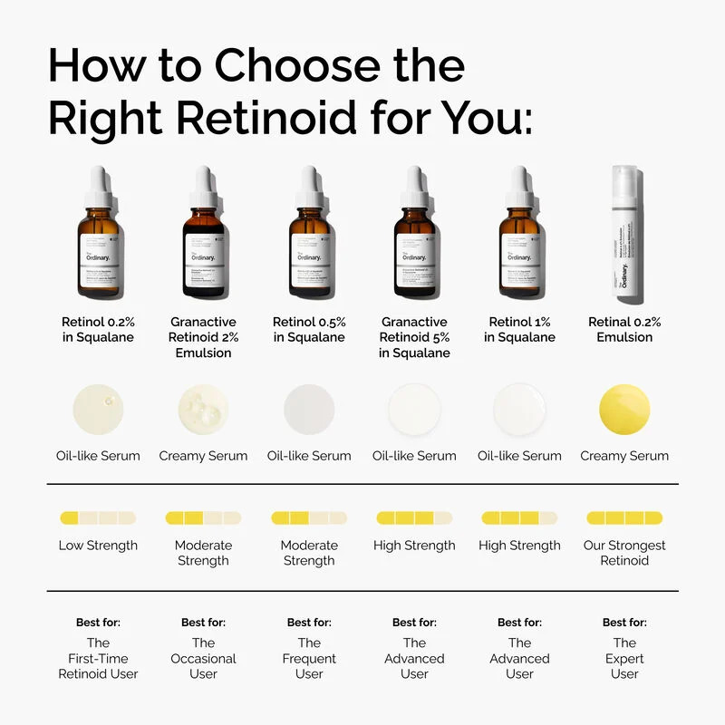 The Ordinary Retinol 2% 30ml