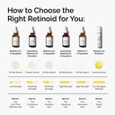 The Ordinary Retinol 2% 30ml