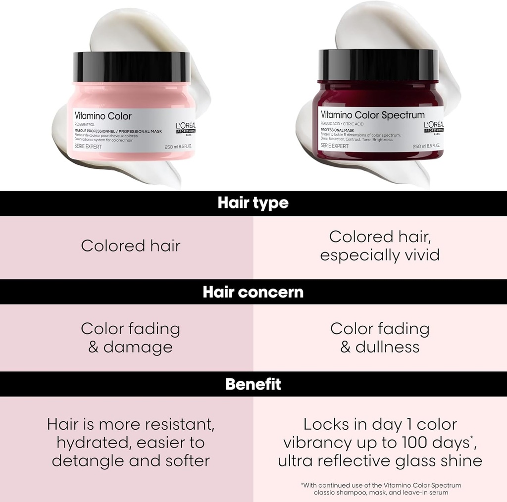 Loreal Professional Vitamino Color Mask - 250ml